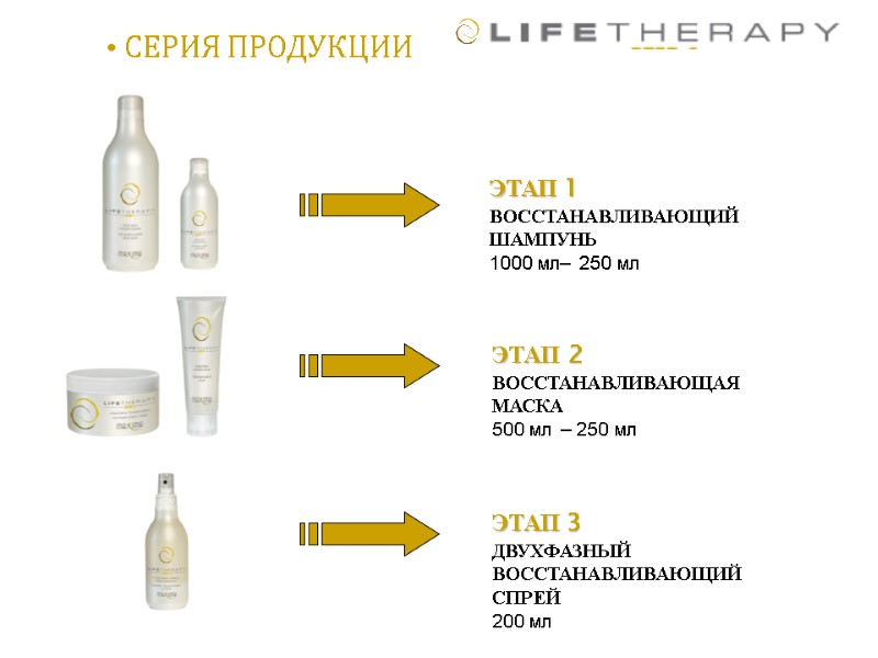 СЕРИЯ ПРОДУКЦИИ ЭТАП 1 ВОССТАНАВЛИВАЮЩИЙ ШАМПУНЬ 1000 мл– 250 мл ЭТАП 2 ВОССТАНАВЛИВАЮЩАЯ МАСКА